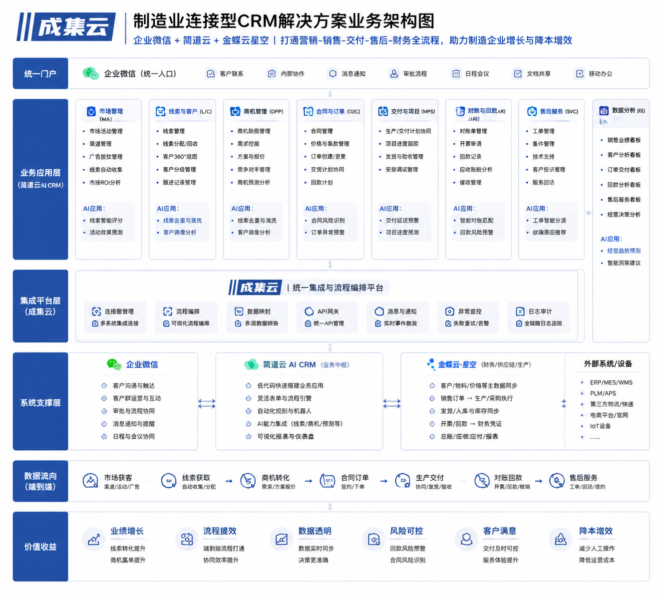 业务架构图