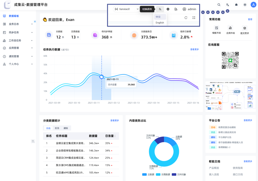 成集云