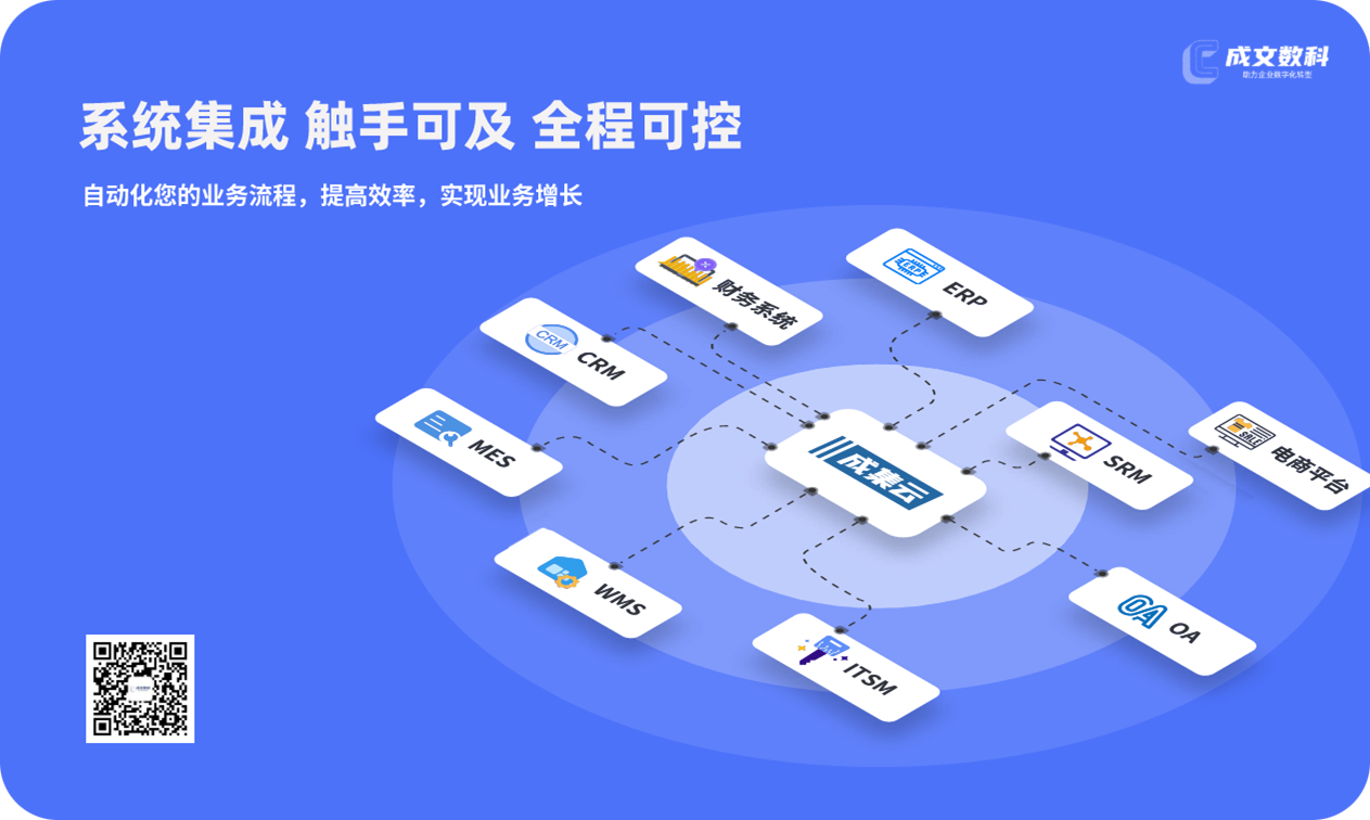 内部集成方案