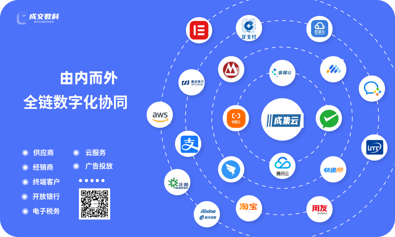 外部集成方案